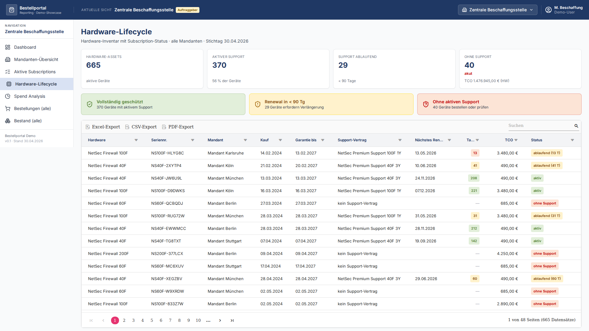 B2B-Bestellplattform – Dashboard mit Lifecycle- und Beschaffungs-Reporting